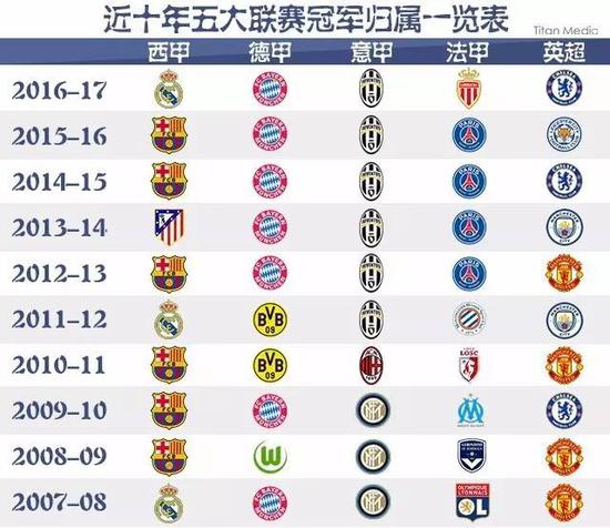 位球员像库